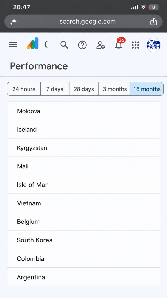 Australia, a location represented in the reviewed report